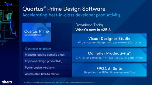 Altera擴(kuò)展Agilex FPGA產(chǎn)品組合，全面提升軟件開發(fā)體驗(yàn)